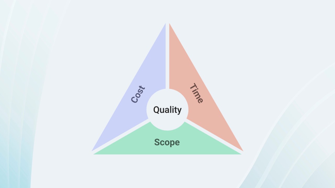 How to identify the project red flags: the iron triangle